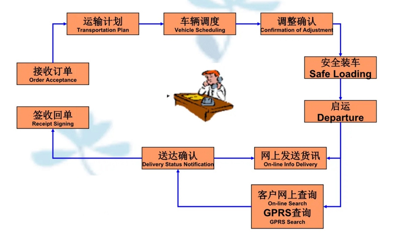 苏州到惠阳搬家公司-苏州到惠阳长途搬家公司